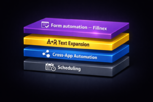 No-code automation system layers diagram