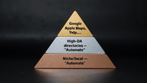 Tiered citation strategy for local SEO automation