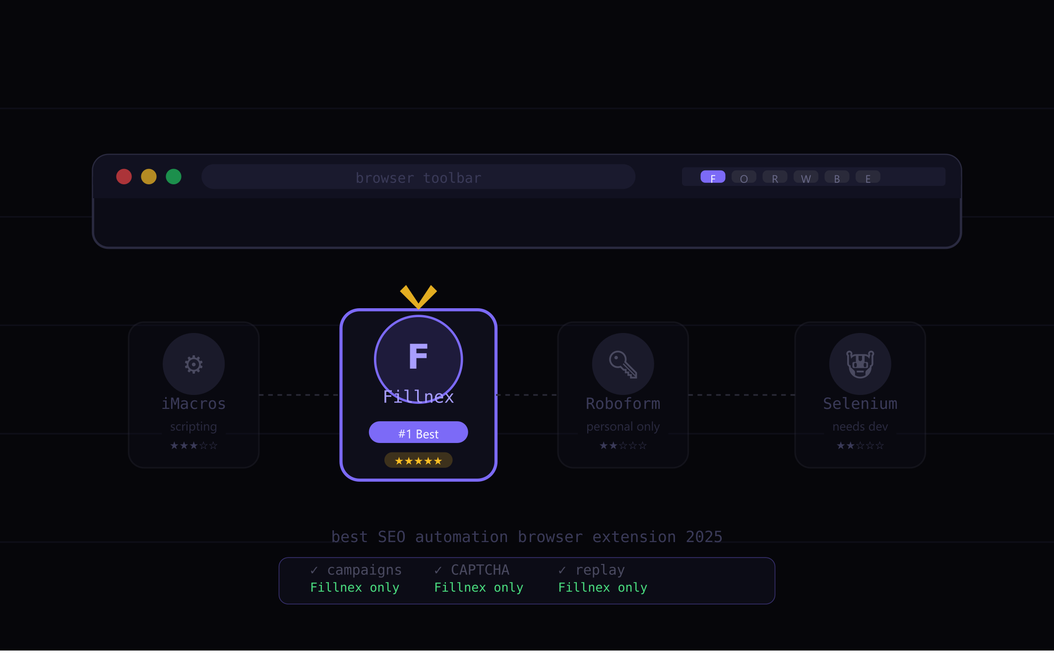 Best browser extensions for workflow automation 2025