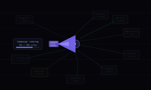 Browser automation scaling marketing outreach across platforms