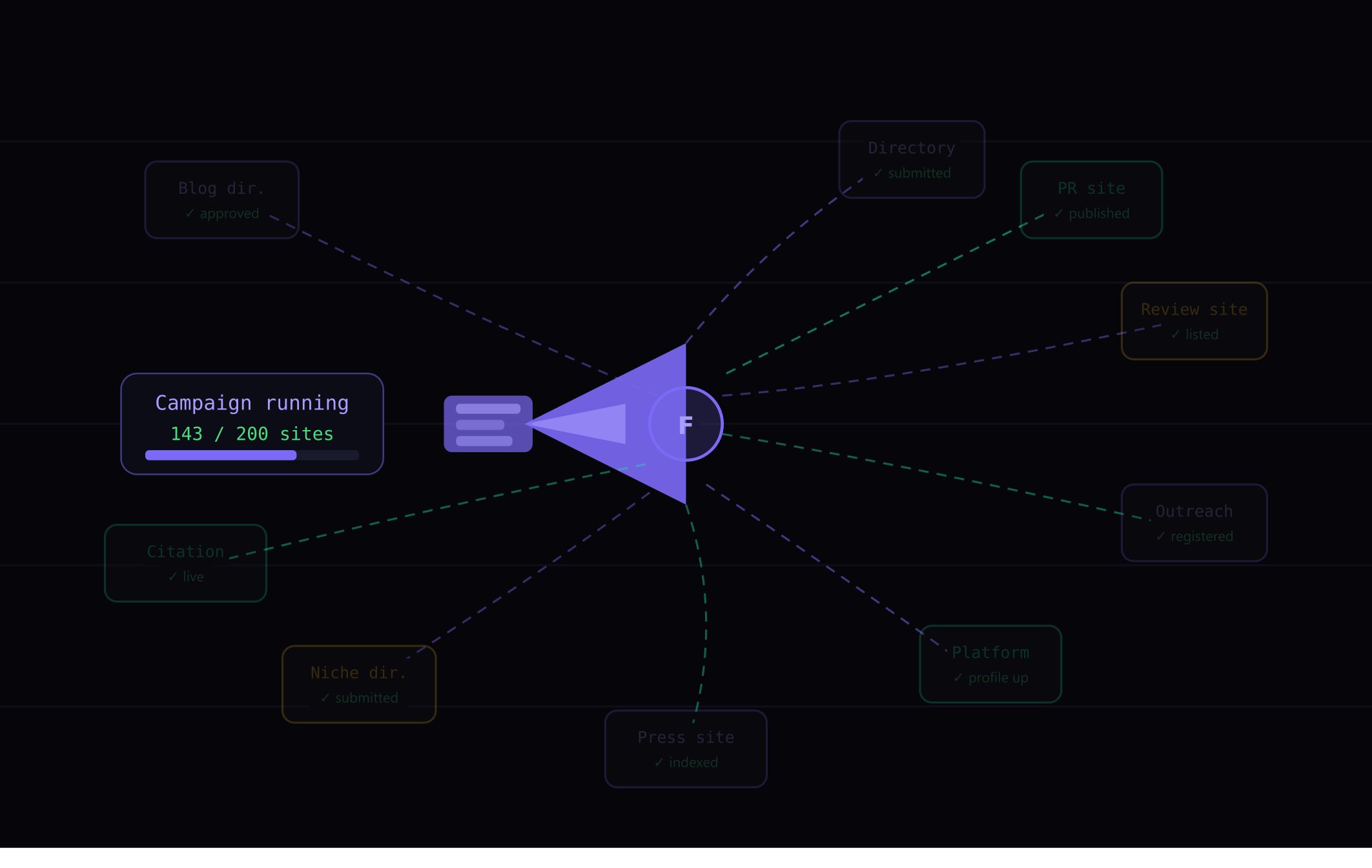 Browser automation scaling marketing outreach across platforms