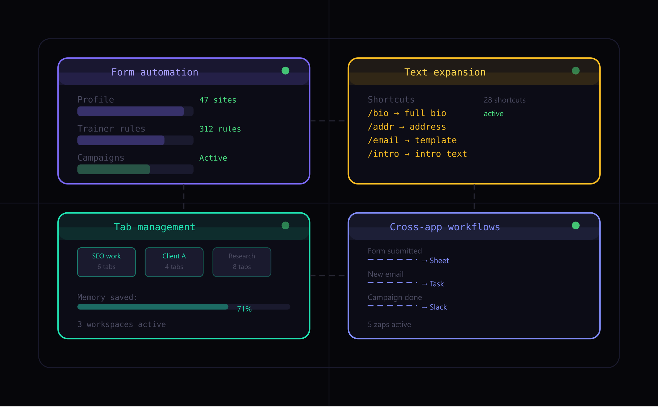 Personal automation system with browser extensions