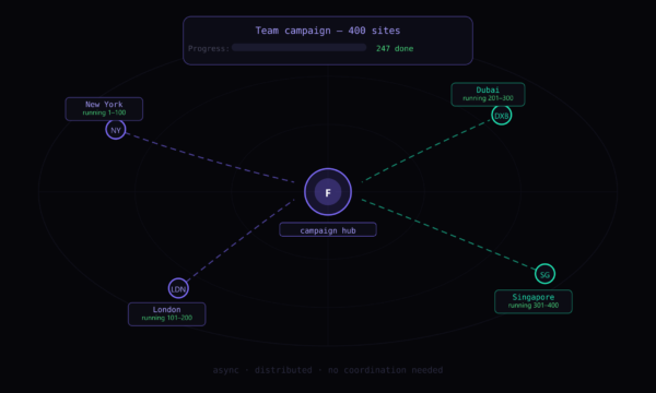 Remote team using browser automation across time zones